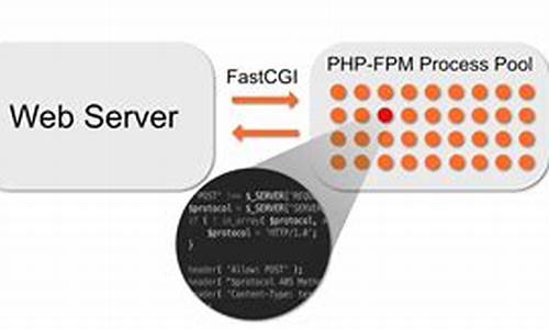 php fpm 源码